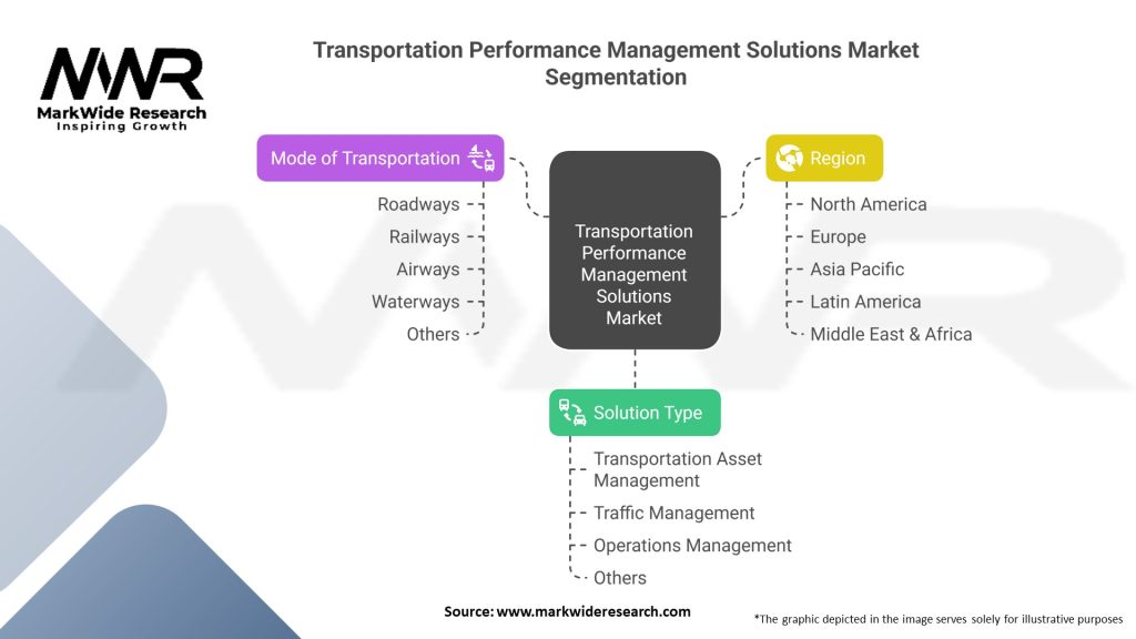 Transportation Performance Management Solutions Market