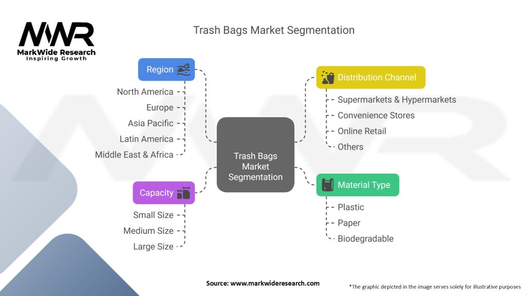 Trash Bags Market