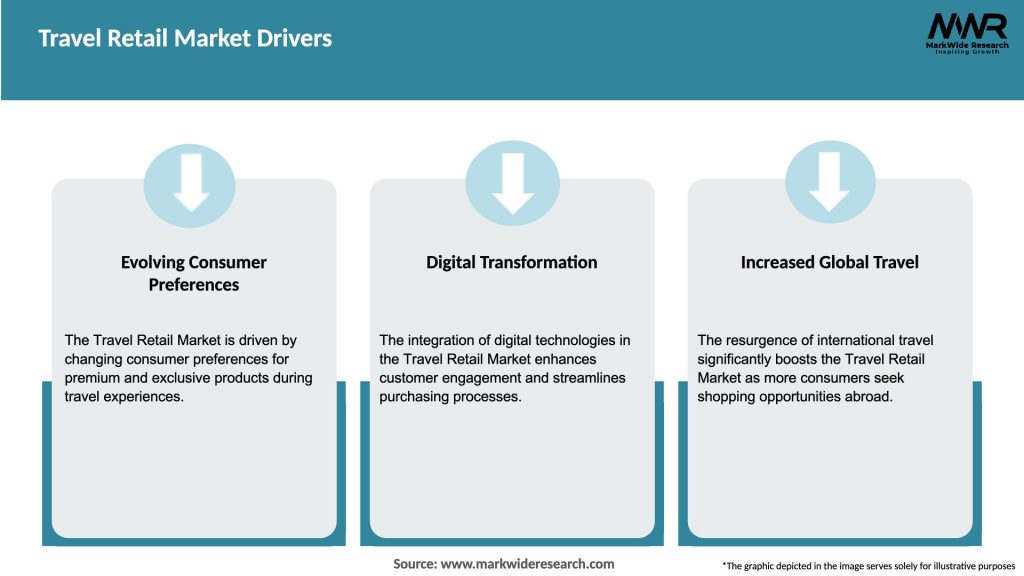 Travel Retail Market Drivers