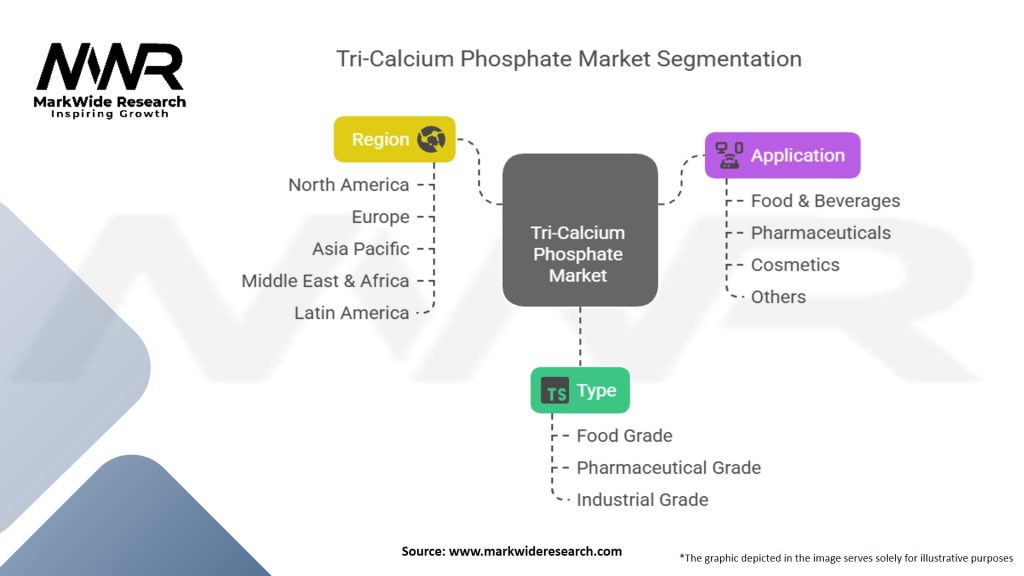 Tri calcium Phosphate Market