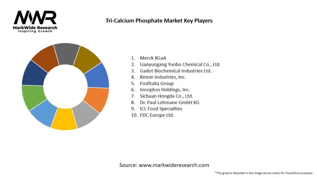 Tri-Calcium Phosphate Market