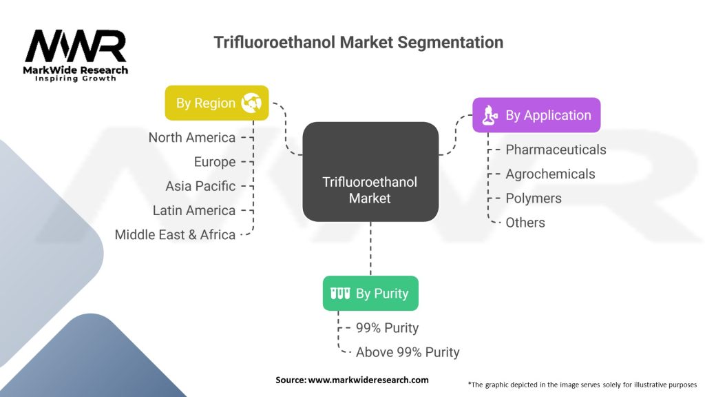 Trifluoroethanol Market Segmentation