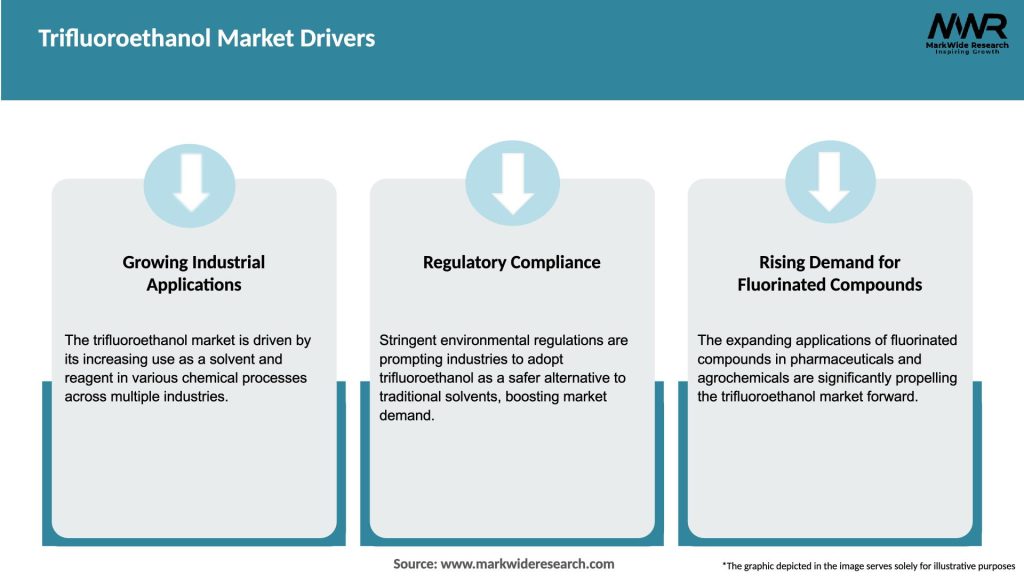 Trifluoroethanol Market Drivers