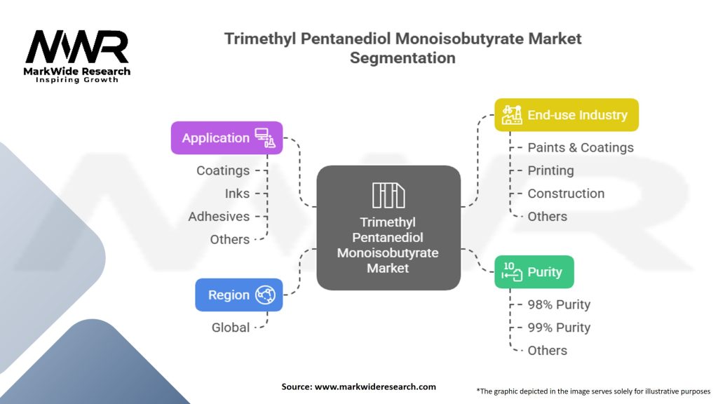 Trimethyl Pentanediol Monoisobutyrate Market Segmentation