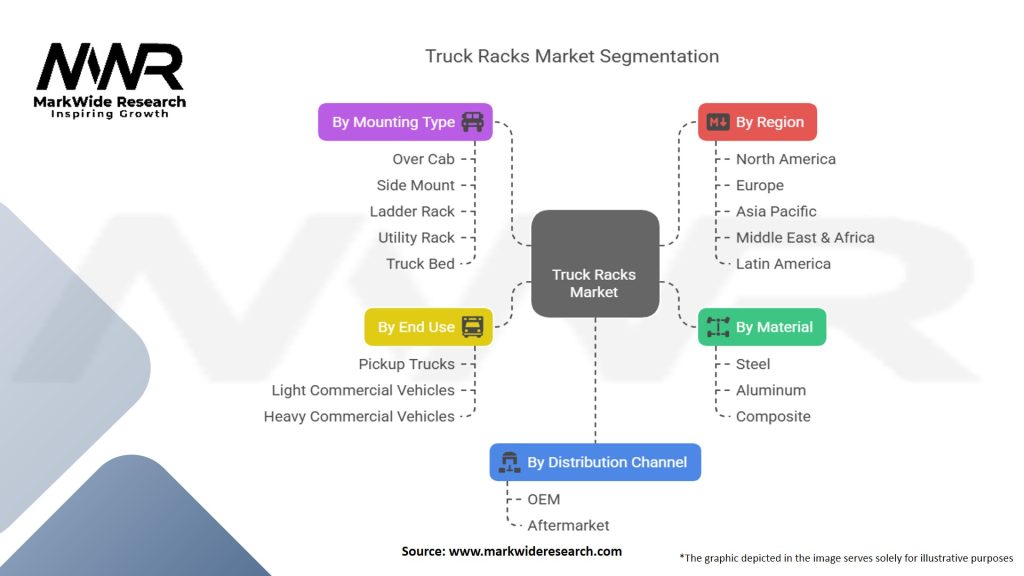 Truck Racks Market Segmentation