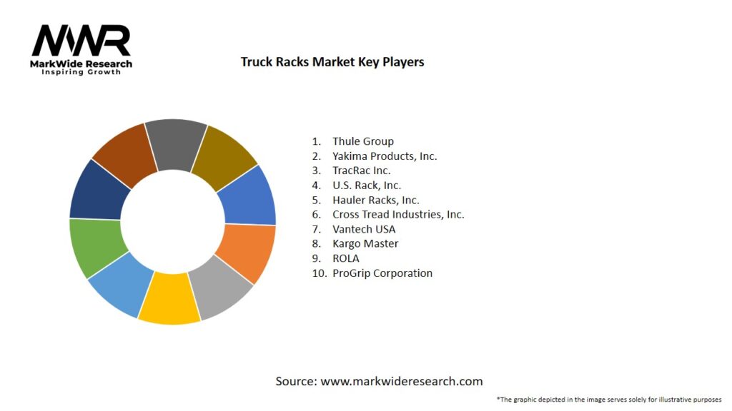 Truck Racks Market Key Players