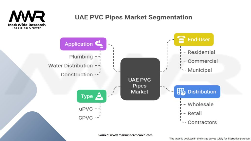 UAE PVC Pipes Market Segmentation