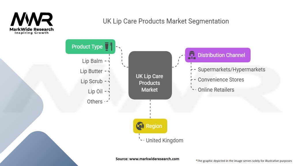 UK Lip Care Products Market Segmentation