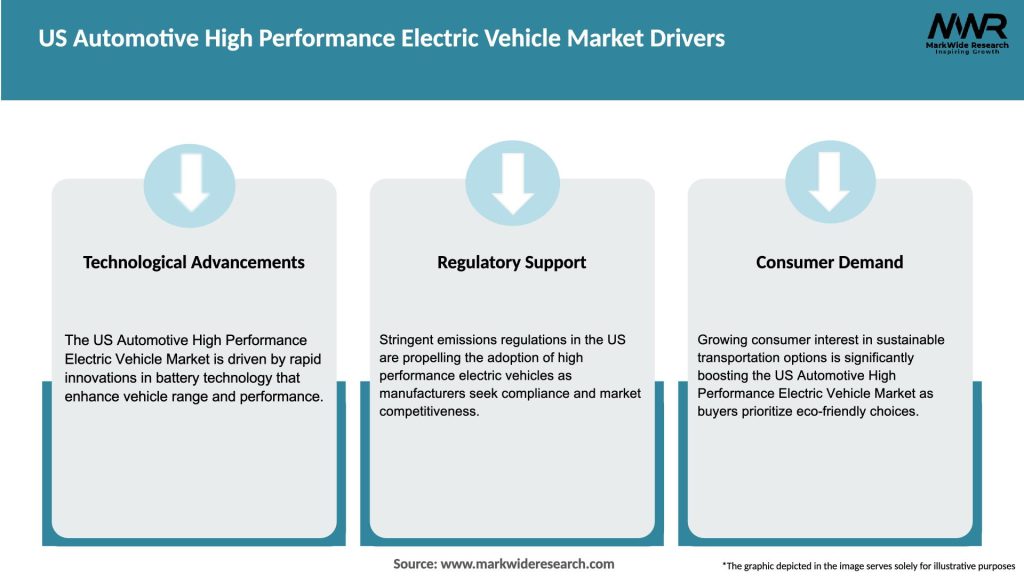 US Automotive High Performance Electric Vehicle Market Drivers