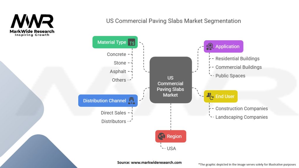 US Commercial Paving Slabs Market