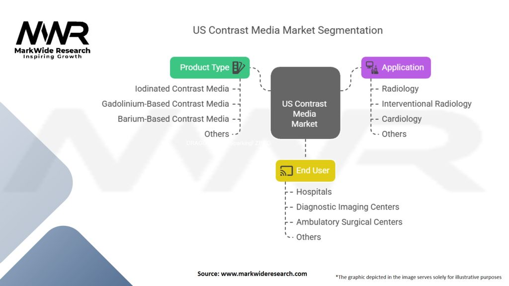 US Contrast Media Market