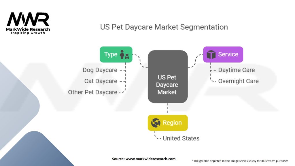 US Pet Daycare Market Segmentation