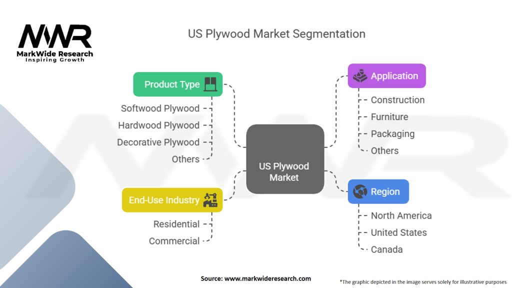 US Plywood Market Segmentation