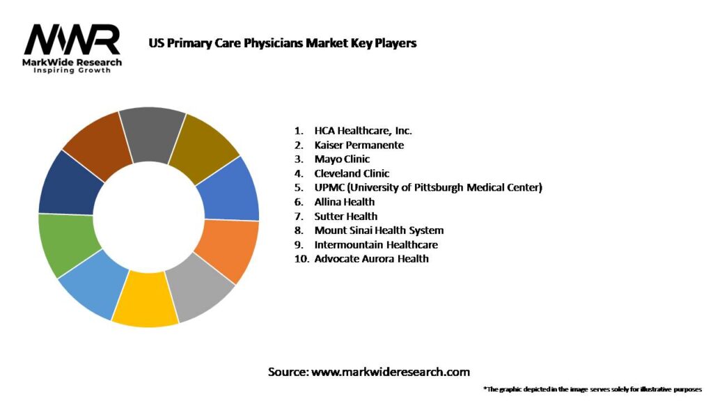 US Primary Care Physicians Market