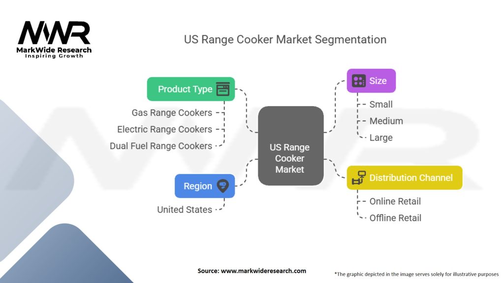 US Range Cooker Market