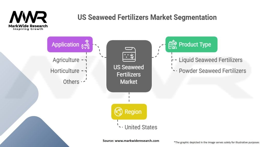 US Seaweed Fertilizers Market