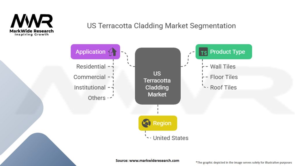 US Terracotta Cladding Market