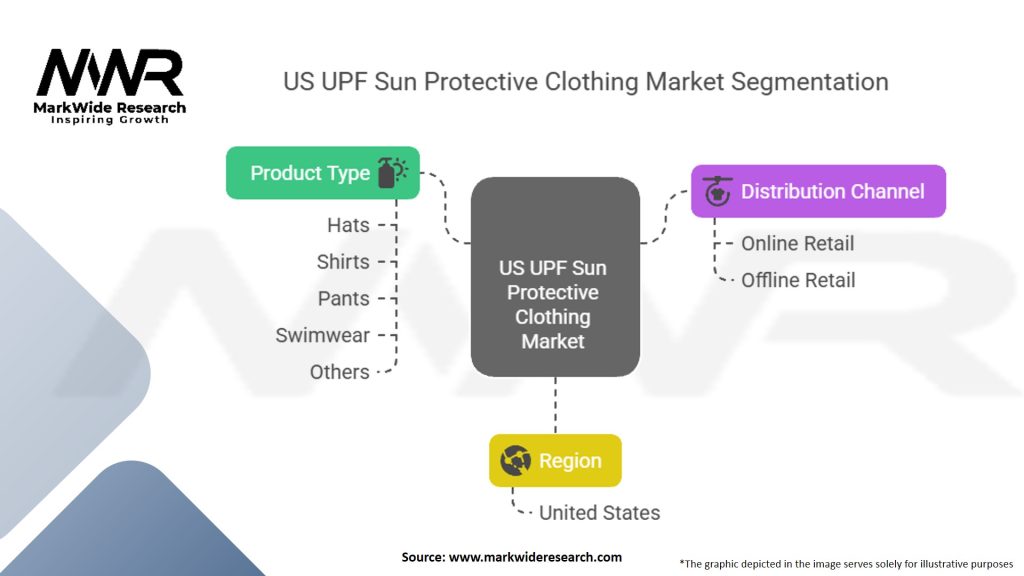 US UPF Sun Protective Clothing Market Segmentation