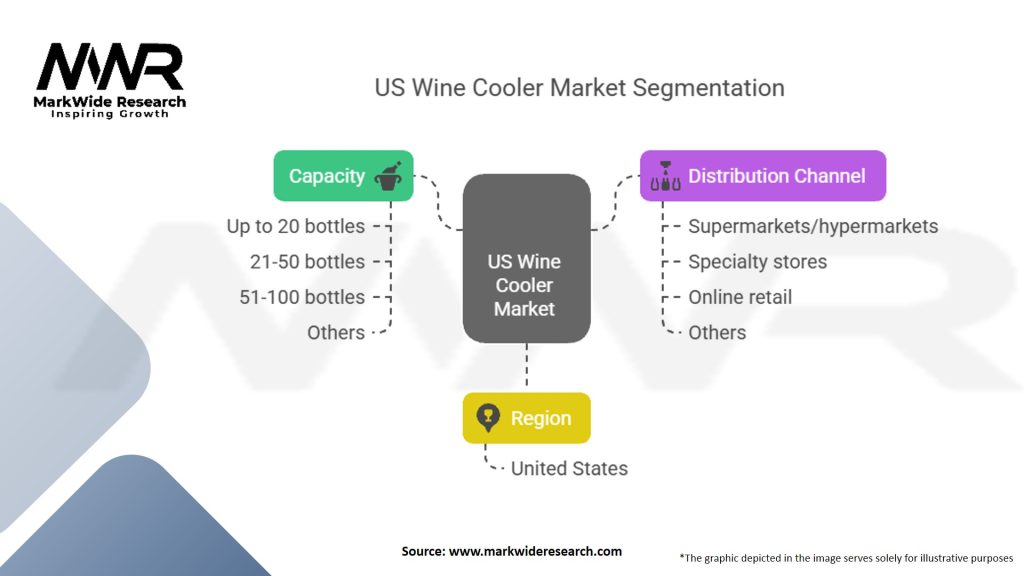 US Wine Cooler Market Segmentation