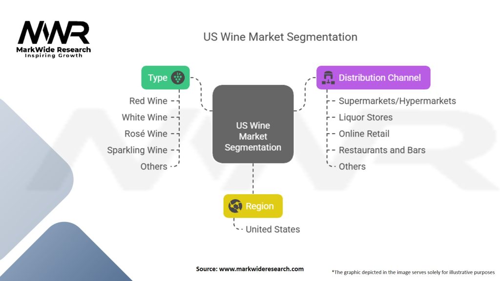 US Wine Market Segmentation