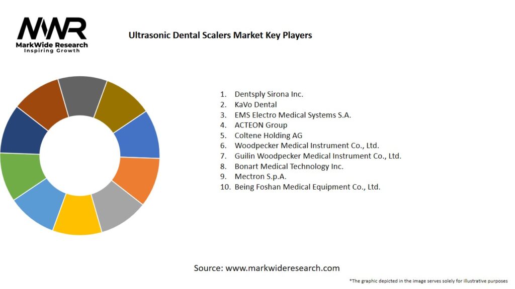 Ultrasonic Dental Scalers Market Key Players