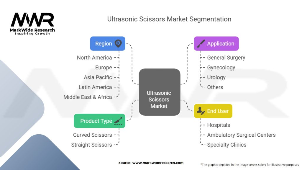 Ultrasonic Scissors Market Segmentation