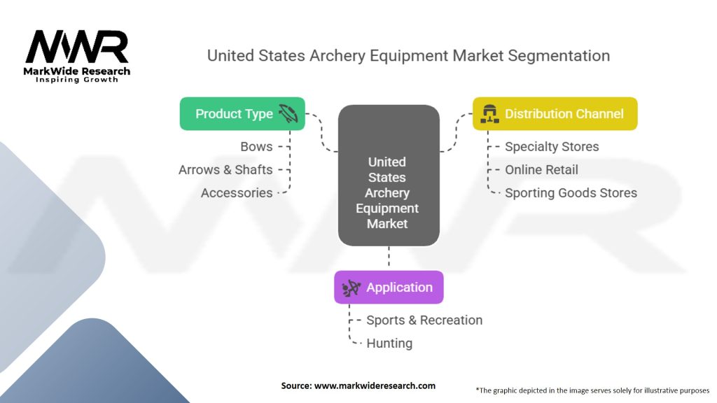 United States Archery Equipment Market Segmentation