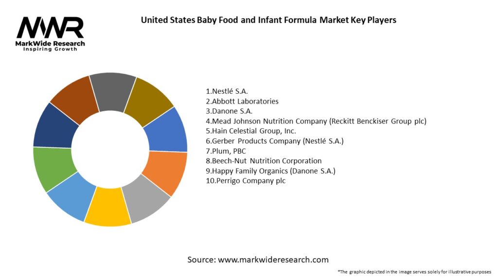 United States Baby Food and Infant Formula Market