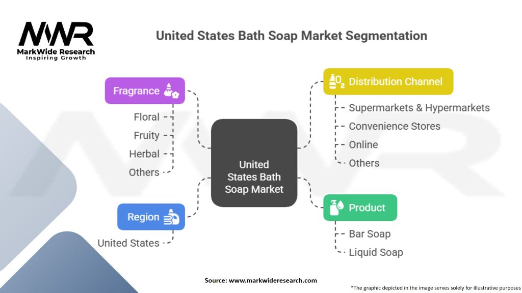 United States Bath Soap Market