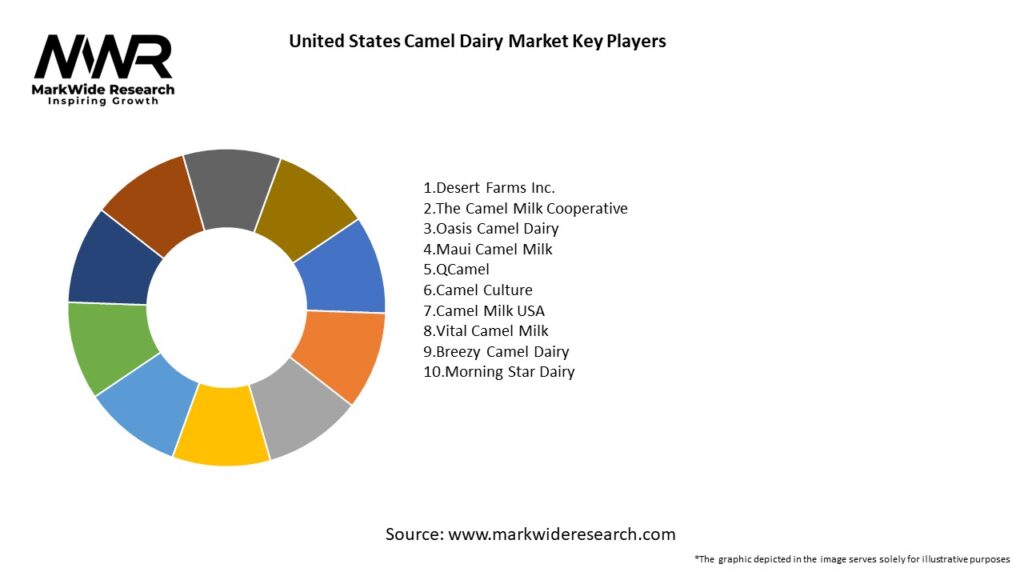 United States Camel Dairy Market Key Players