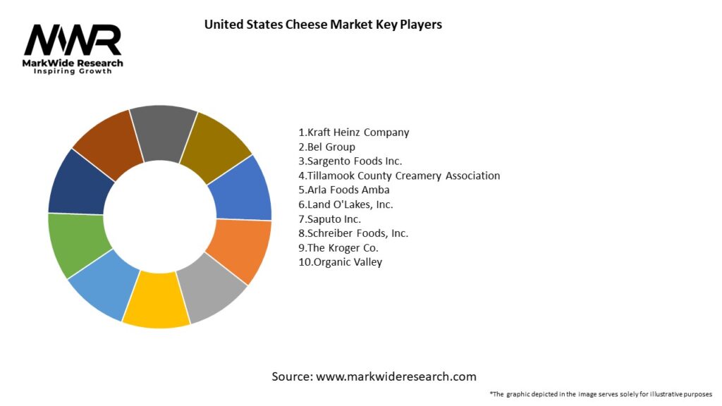 United States Cheese Market Key Players