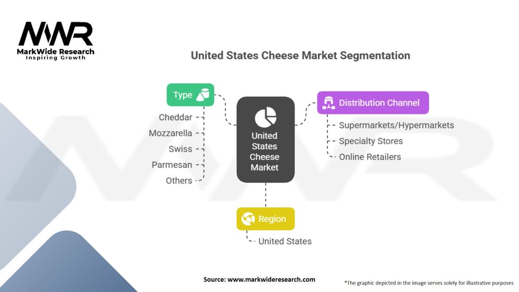 United States Cheese Market Segmentation