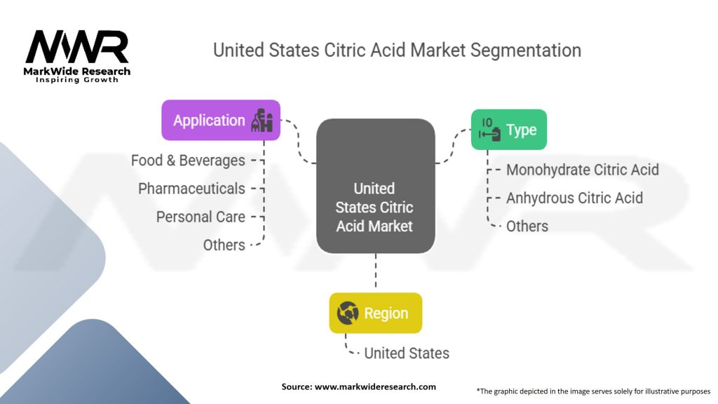 United States Citric Acid Market