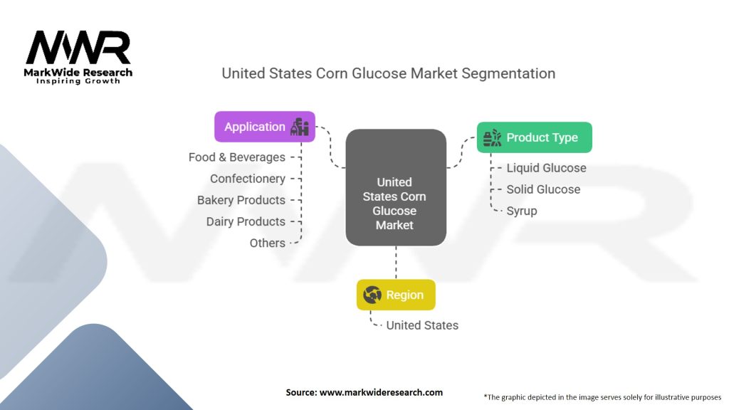United States Corn Glucose Market Segmentation
