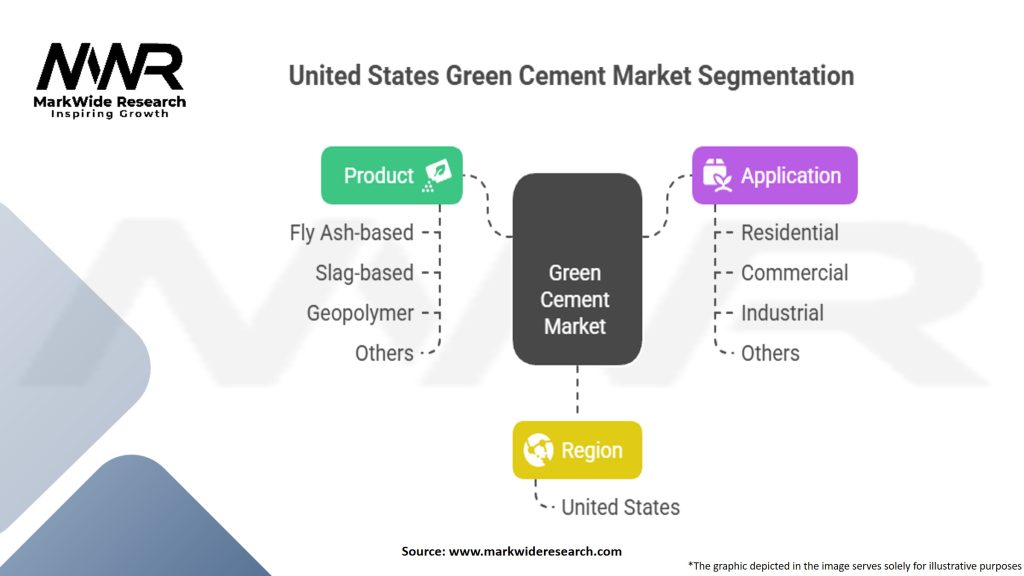 United States Green Cement Market Segmentation