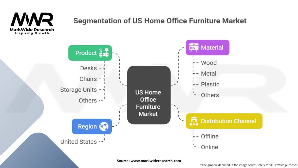 United States Home Office Furniture Market Segmentation