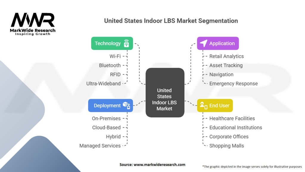 United States Indoor LBS Market