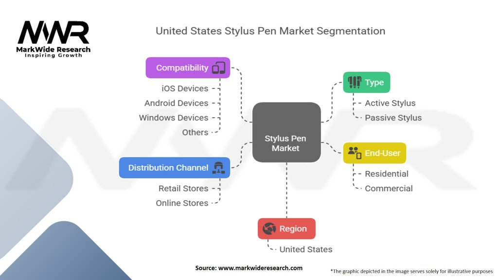 United States Stylus Pen Market