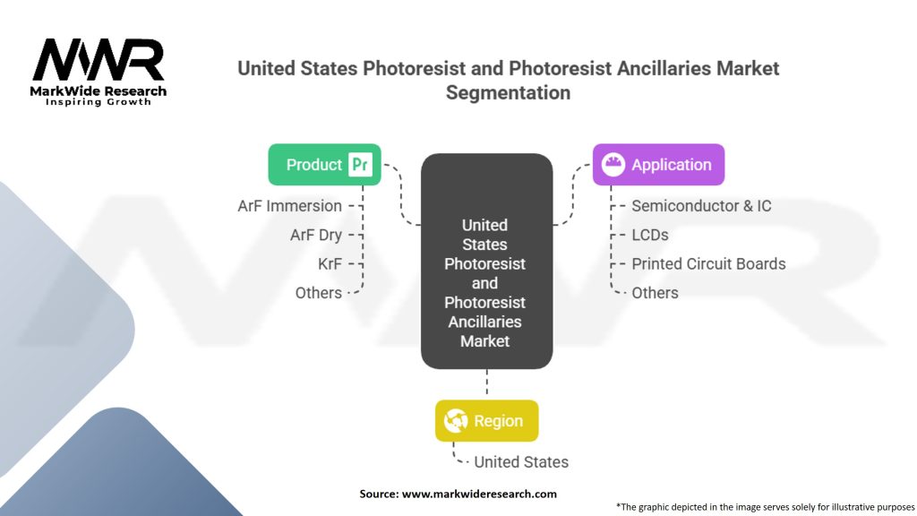 United States Welding Consumables Market