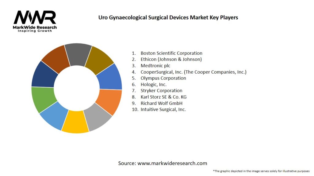 Uro Gynaecological Surgical Devices Market Key Players