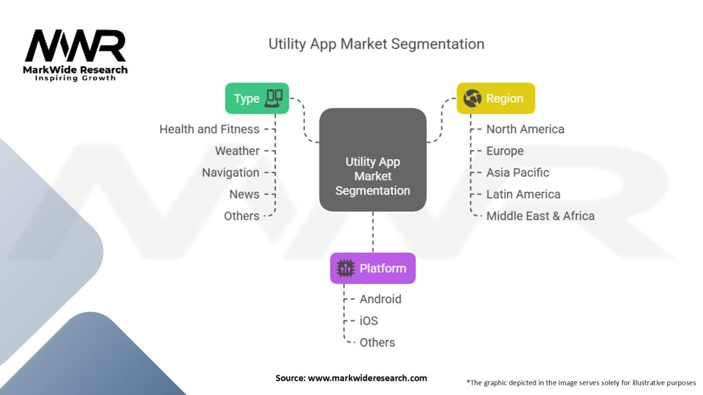 Utility App Market
