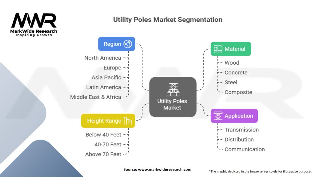 Utility Poles Market
