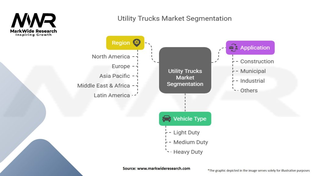 Utility Trucks Market