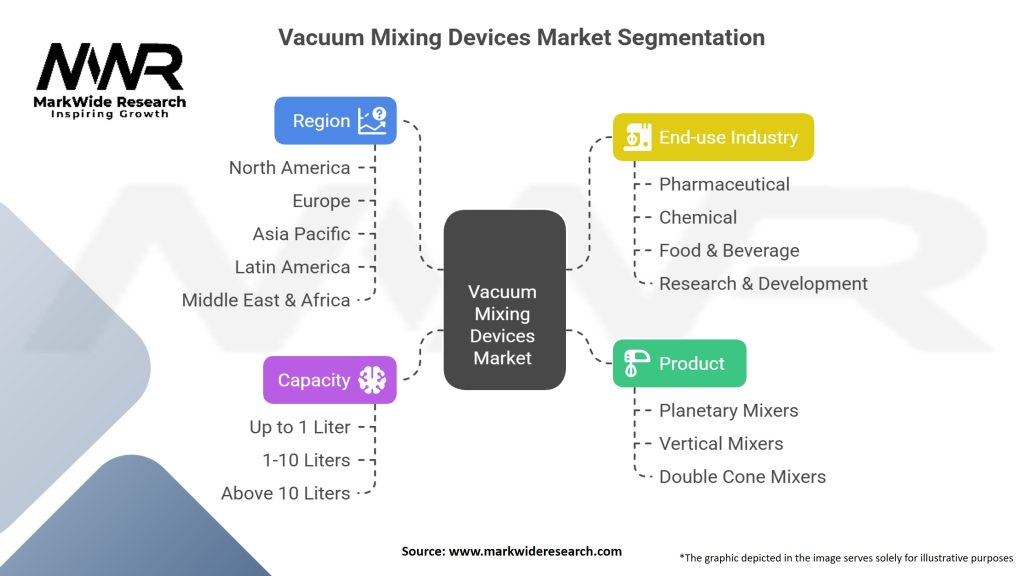 Vacuum Mixing Devices Market