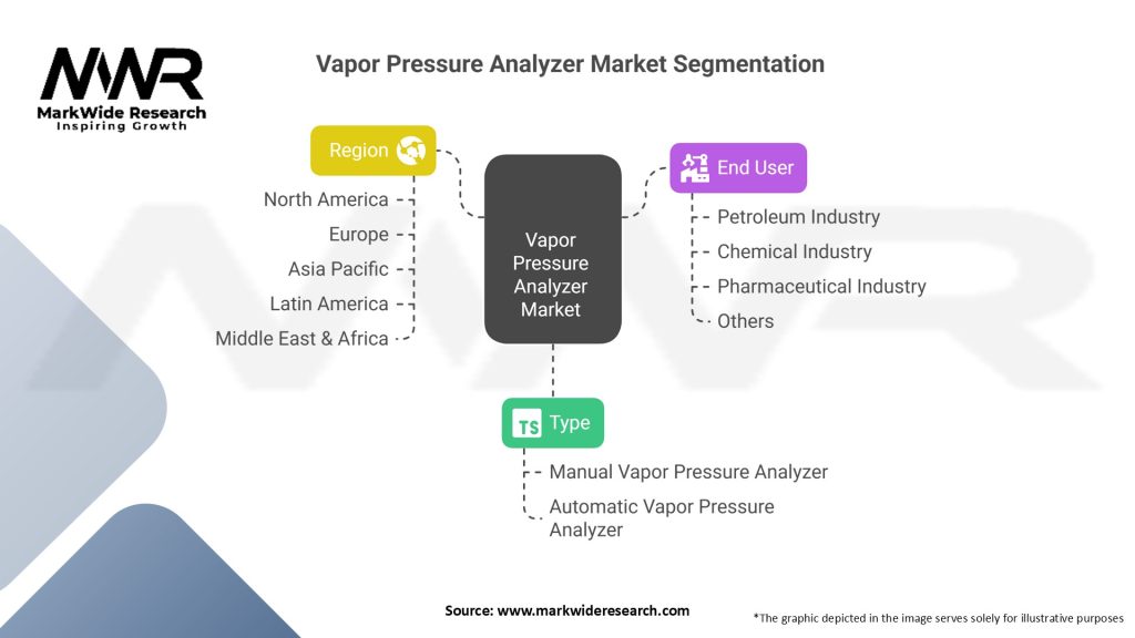 Vapor Pressure Analyzer Market
