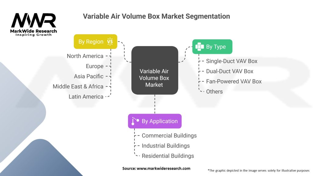 Variable Air Volume Box Market