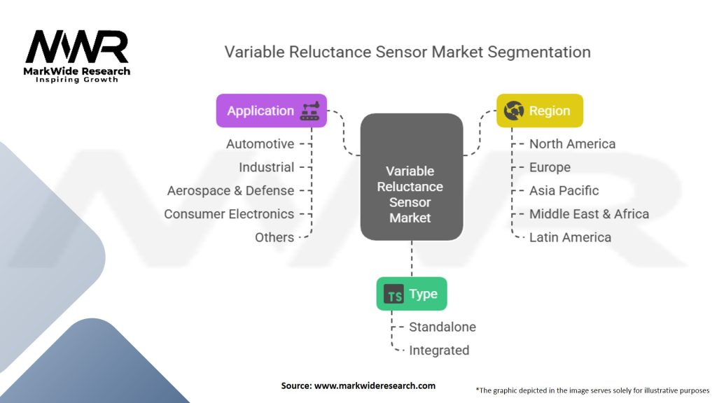 Variable Reluctance Sensor Market Segmentation