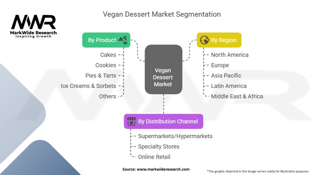Vegan Dessert Market