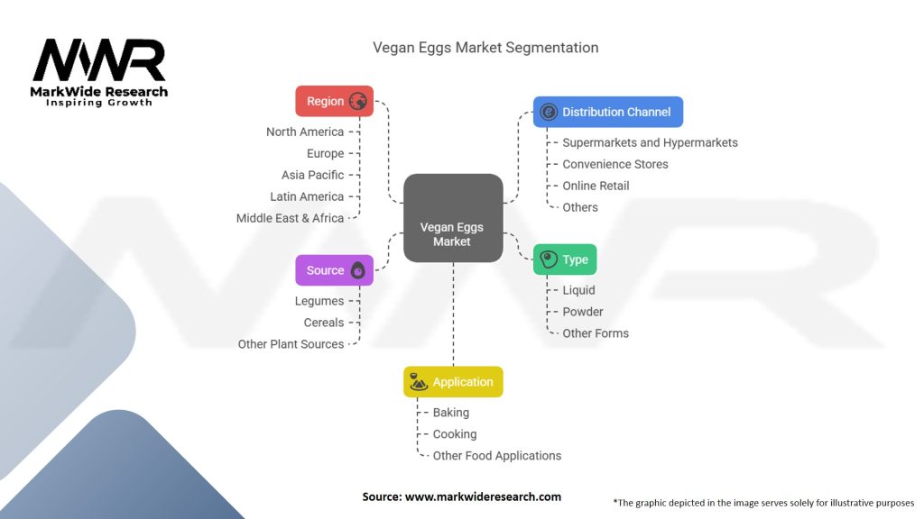 Vegan Eggs Market Segmentation
