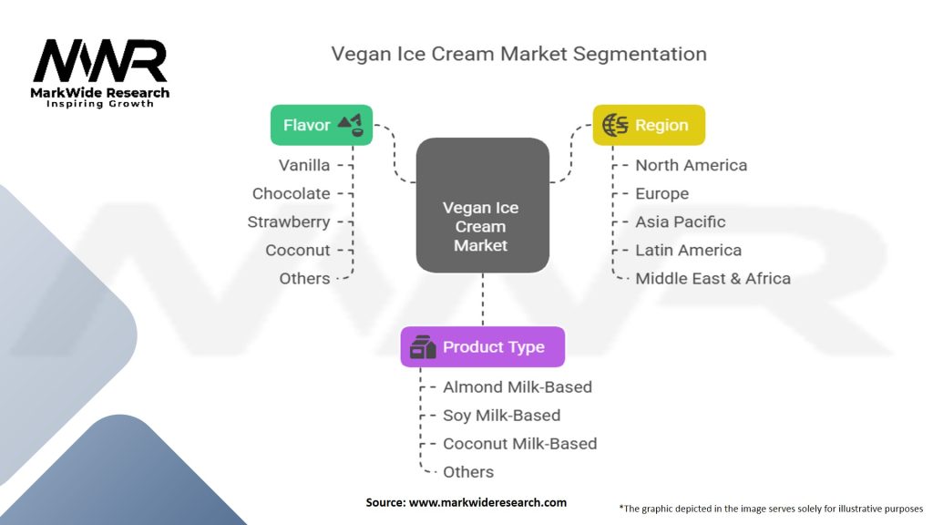 Vegan Ice Cream Market